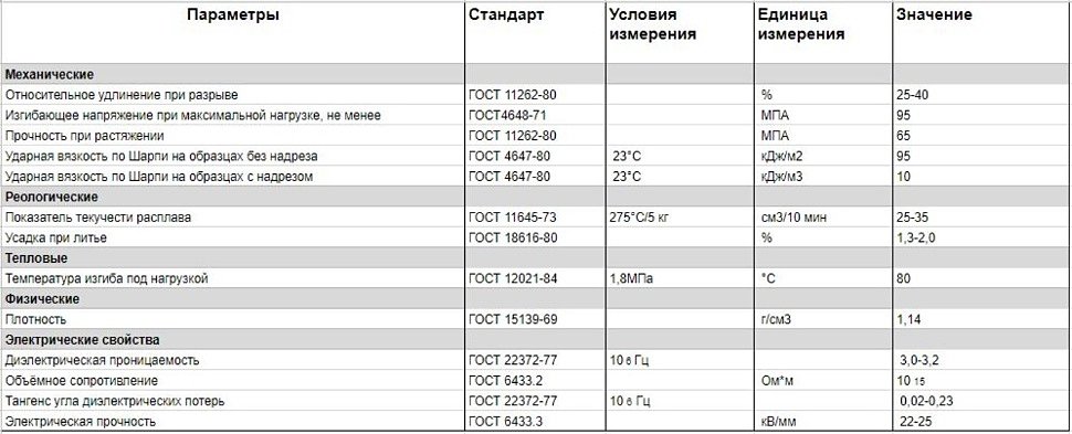 Технические характеристики BFNylon Технические характеристики BFNylon