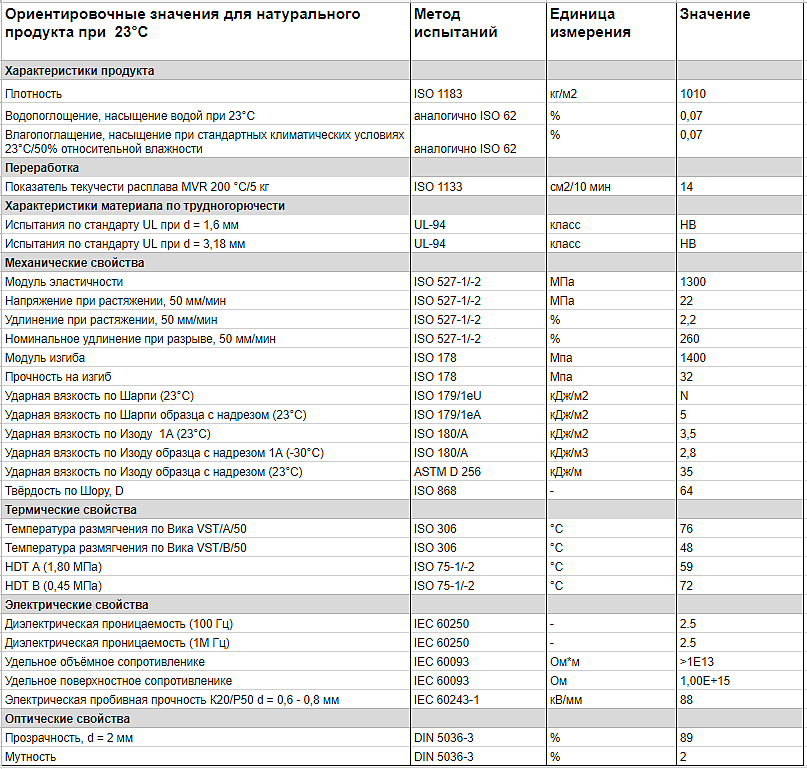 Технические характеристики Watson Технические характеристики Watson