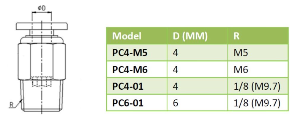 Фитинг pc4-М5